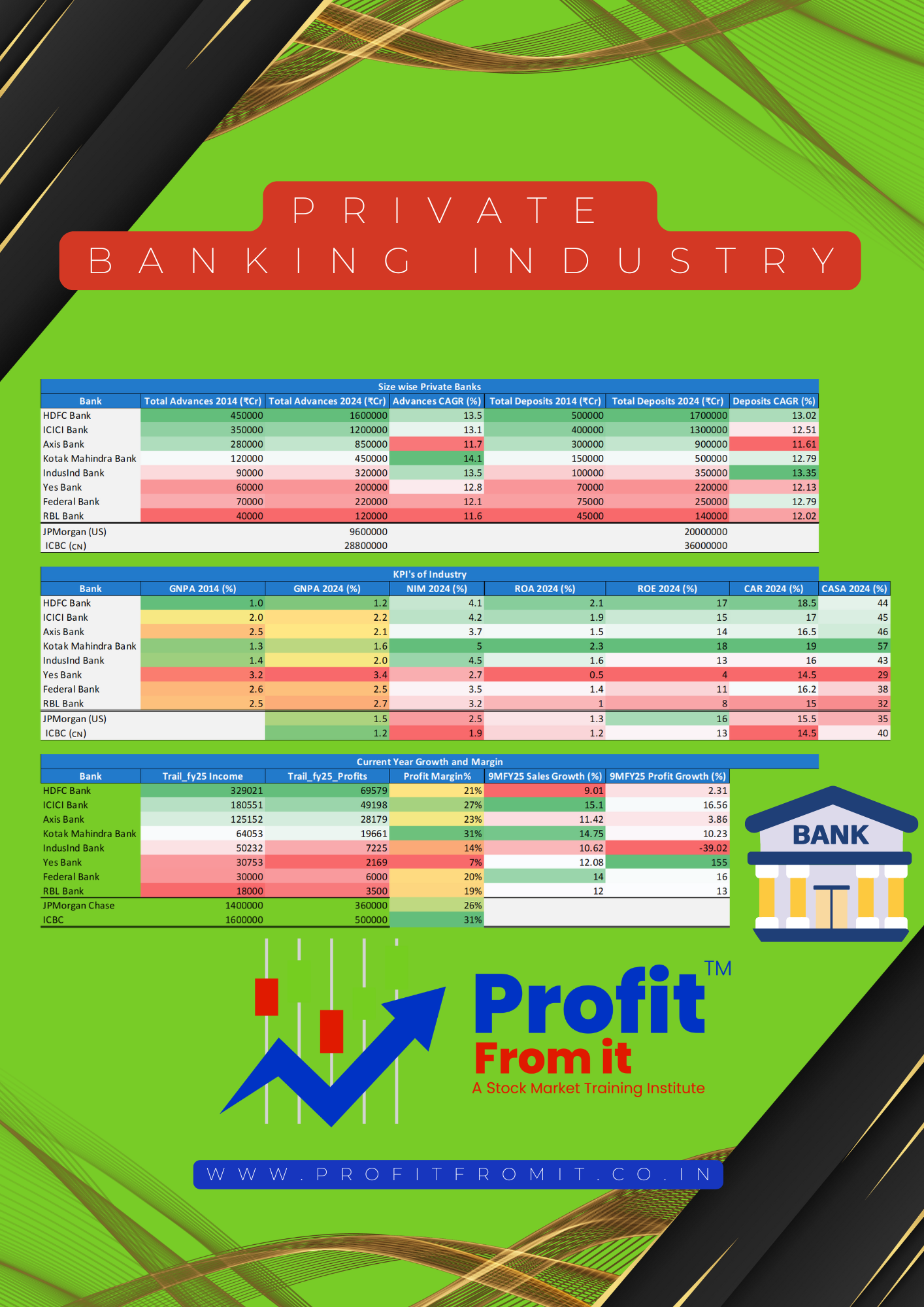 🌐 🇮🇳 Indian Private Banking Industry – Long-Term Investment Analysis (2025) 🚀